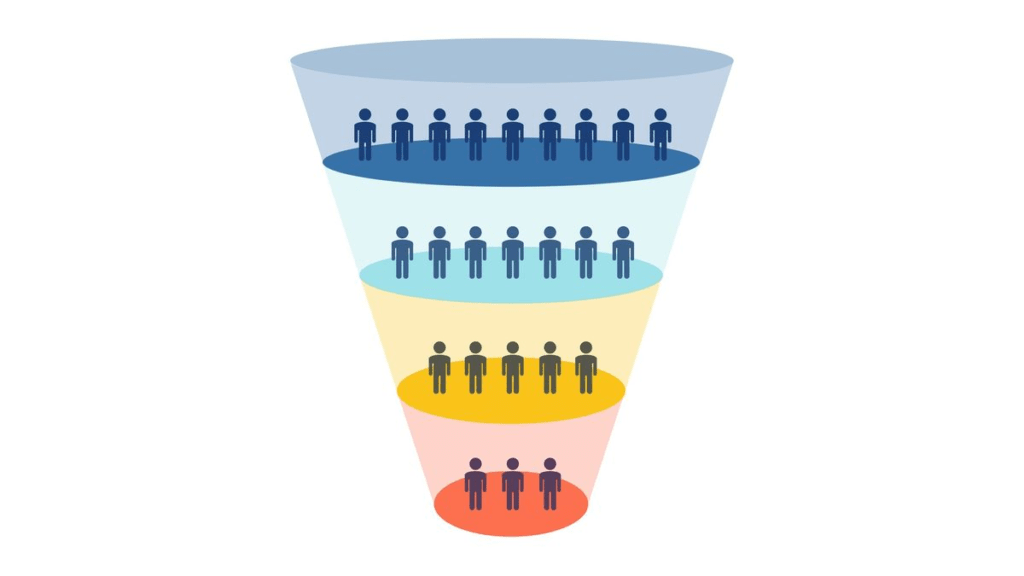 businesses funnel